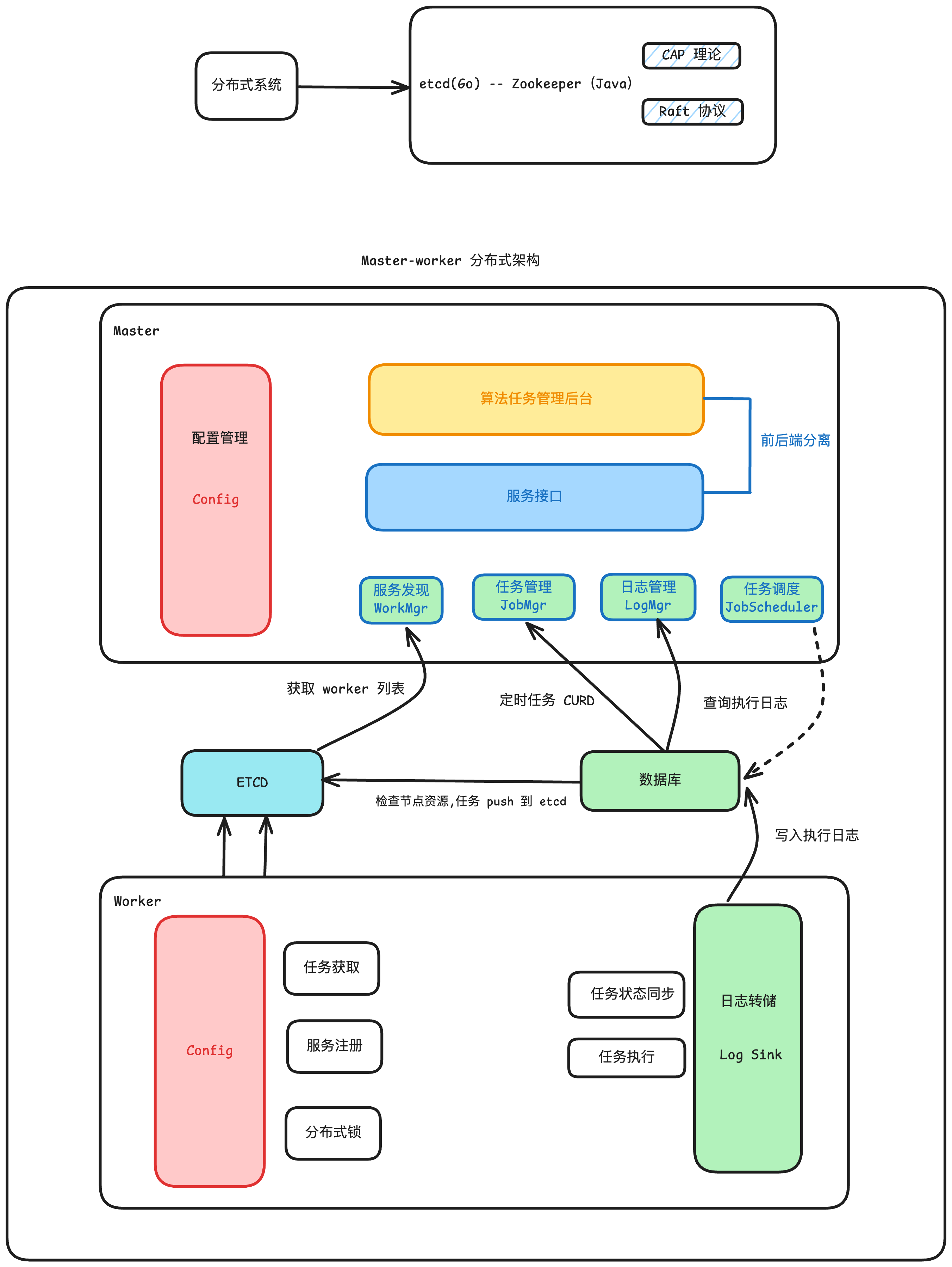 v1 架构图